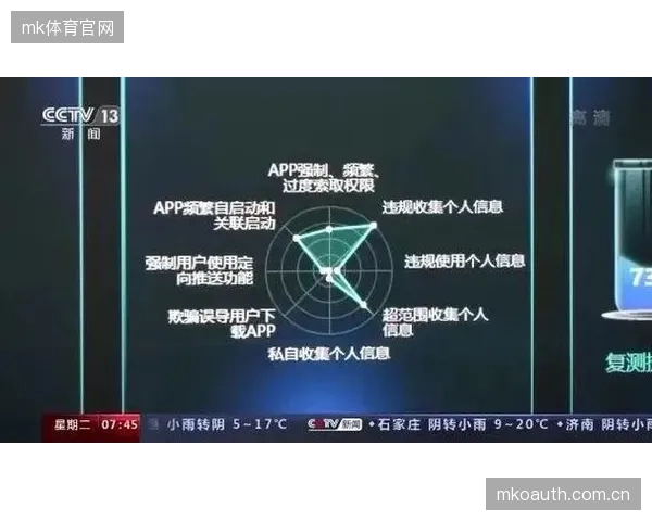 《个人信息保护法》将深刻影响体育活动的用户数据收集与管理流程，合规成本显著增加