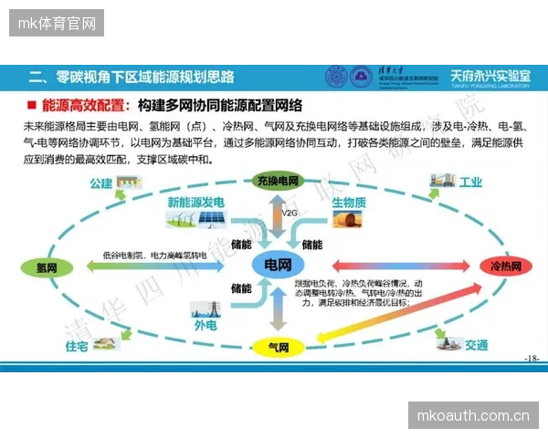 大型场馆将放弃自建能源系统：“能源即服务”模式将为赛事提供更灵活、更低碳的电力保障